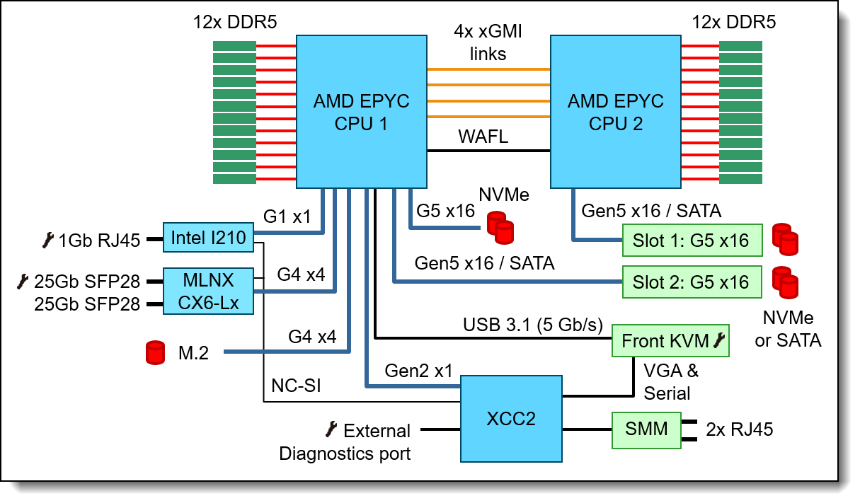 Lenovo discount quantum 9000